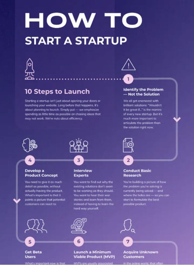 process infographic showing how to start a startup