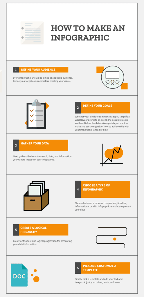 steps for a successful infographic, how to make an infographic