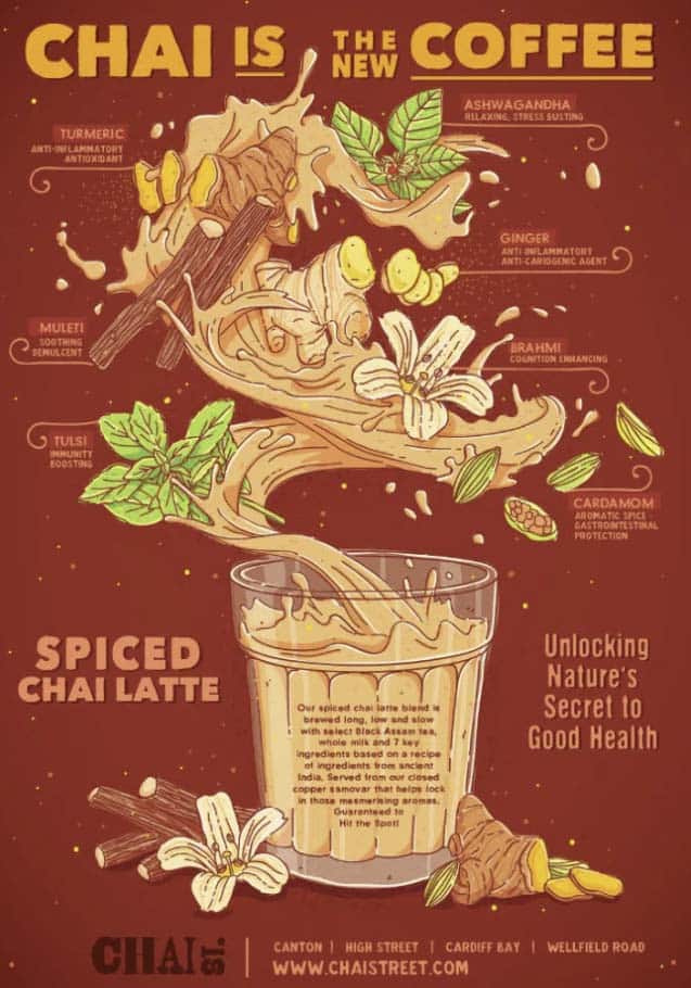 Chai is the new coffee creative infographic illustration to capture their brand audience