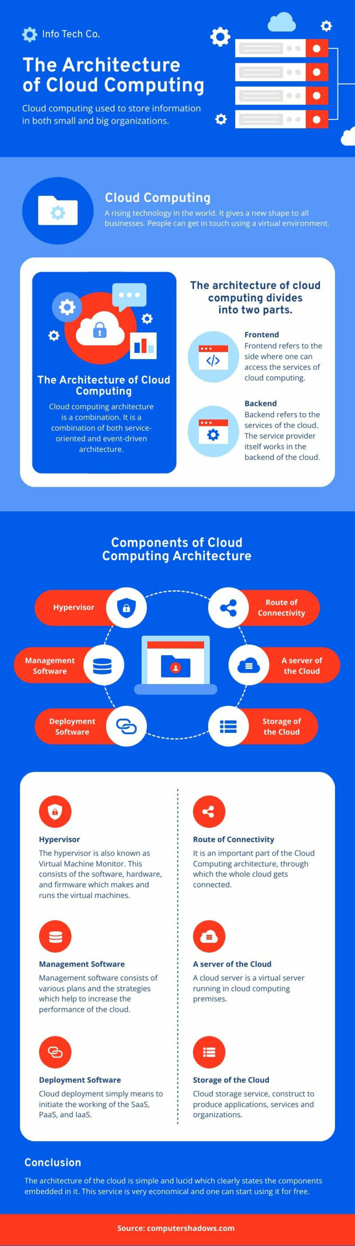 cloud computing architecture infographic