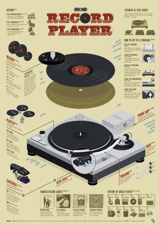 Data infographic about the history of record players created for the audience to learn_
