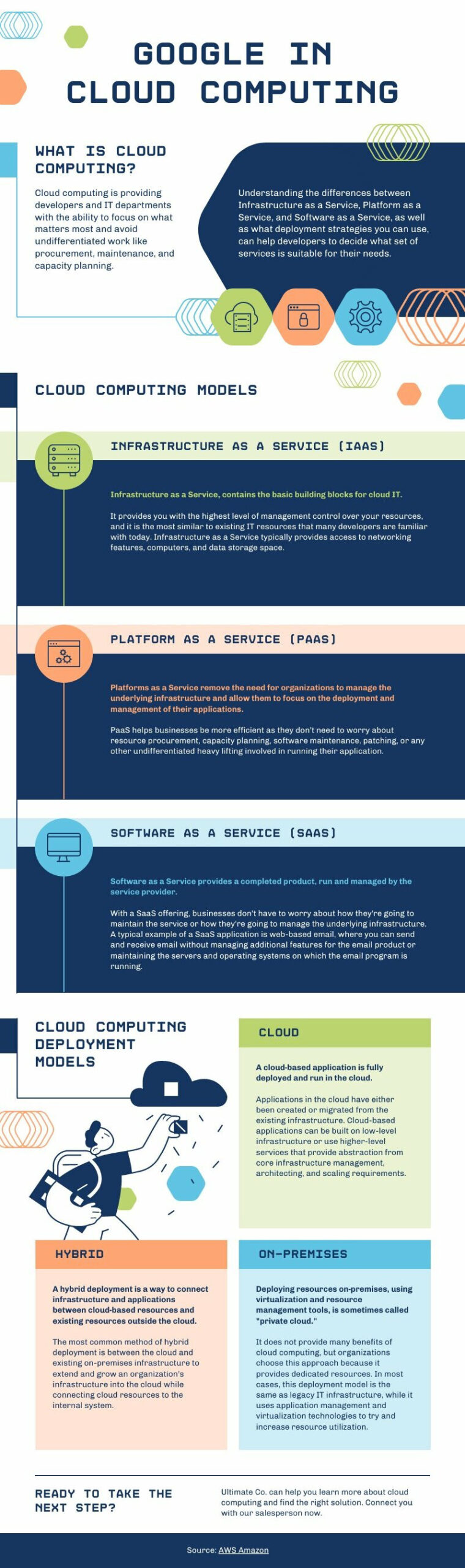 google in cloud computing infographic