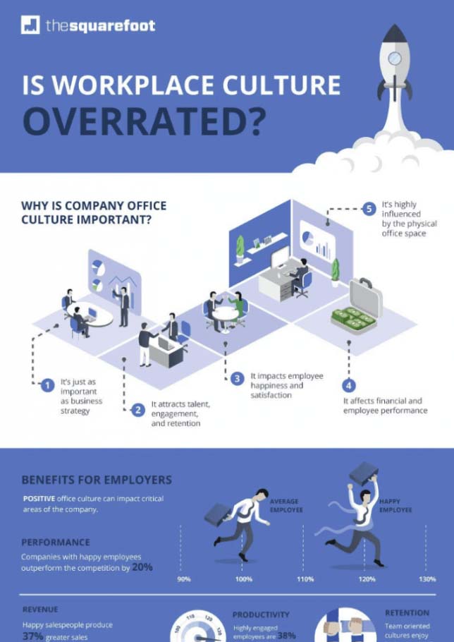 Infographic showing data on workplace company culture