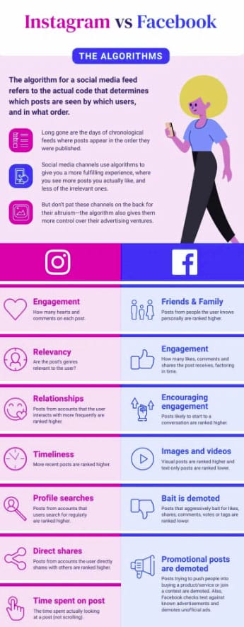 Infographic Layout Cheat Sheet