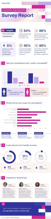 example of a data-heavy infographic layout