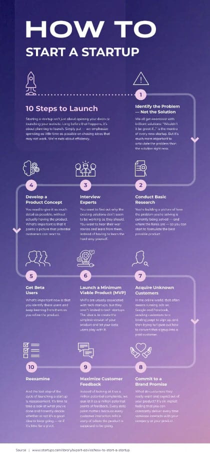 infographic layout cheat sheet