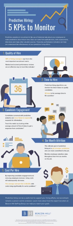infographic detailing the use of data in hiring, what is an infographic