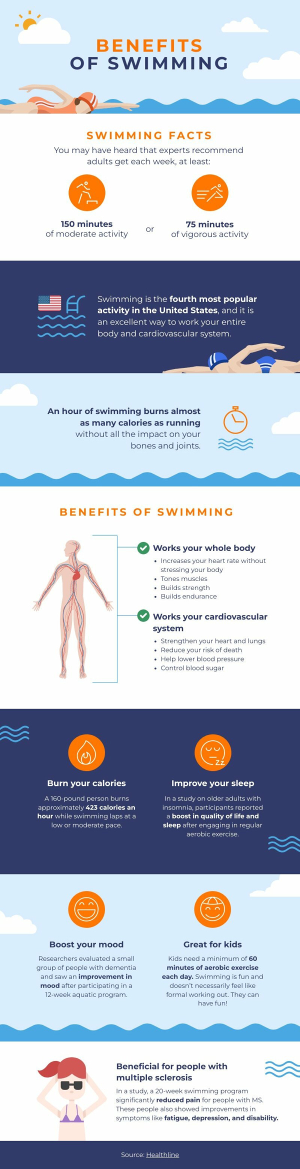 Swim Your Way to a Better Life: 20 of the Best Benefits of