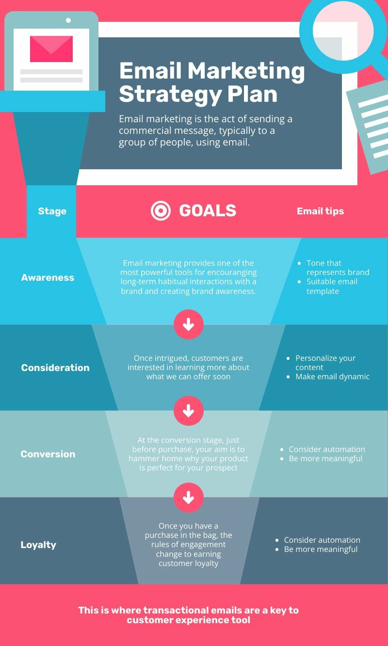 Marketing strategy template