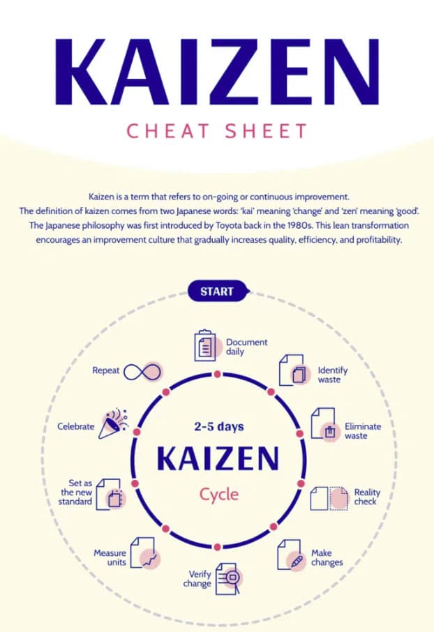 template - workflow cheat sheet