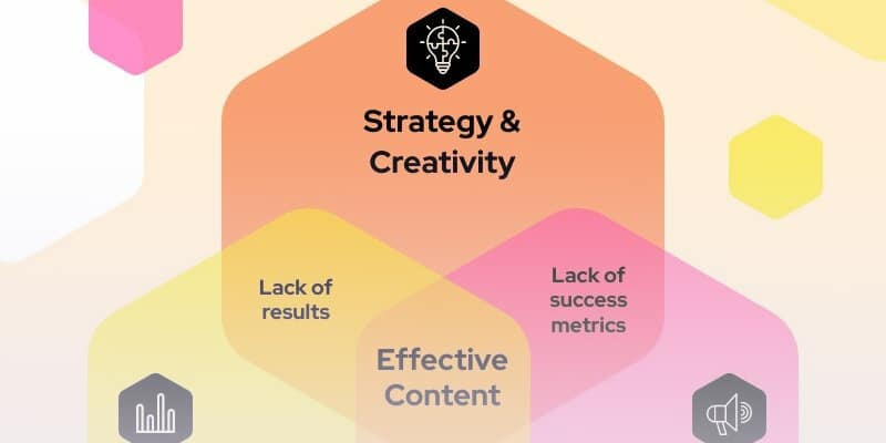 Content Strategy Hexagon Diagram, using piktochart's venn diagram maker