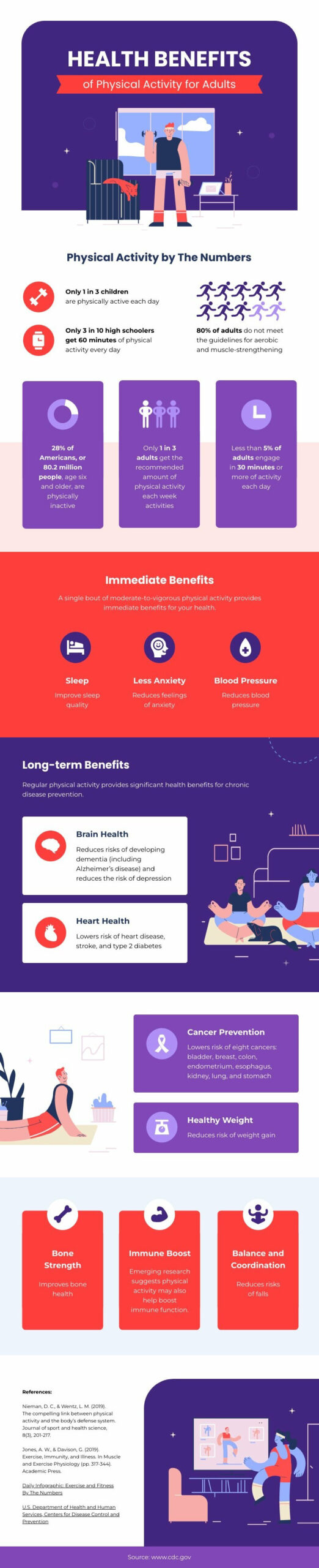 health benefits of physical activity infographic