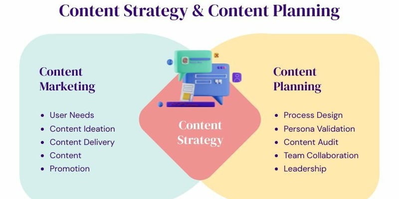 Modèle de diagramme de Venn pour stratégie de contenu numérique
