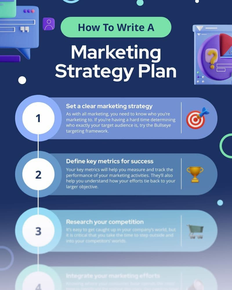 diagramoplossingen en voorbeelden voor marketingstrategieplanning voor team met piktochart
