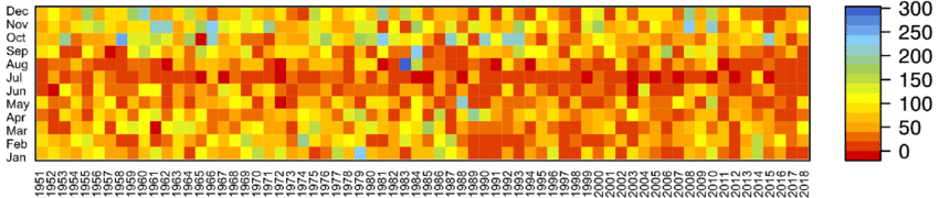 heat map of cumulative monthly precipitation data by ResearchGate.png
