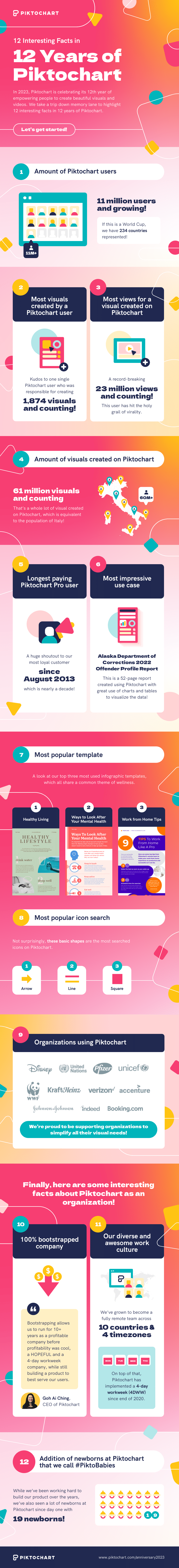 infographic of 12 interesting facts in 12 years of piktochart
