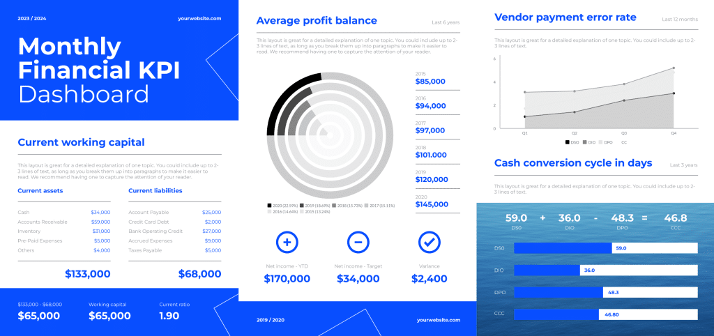 monthly financial KPI dashboard template by Piktochart