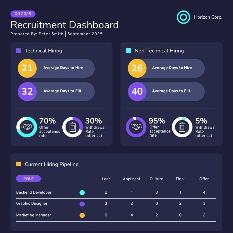 recruitment dashboard