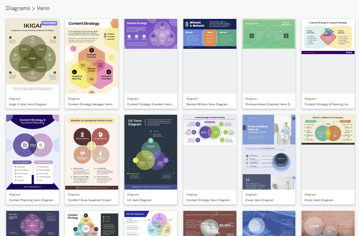 Criador de diagrama de Venn on-line