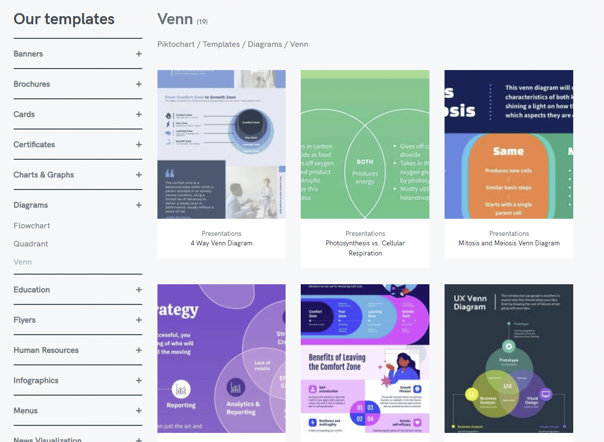 criador de diagramas de Venn gratuito, modelos de diagramas de Venn.