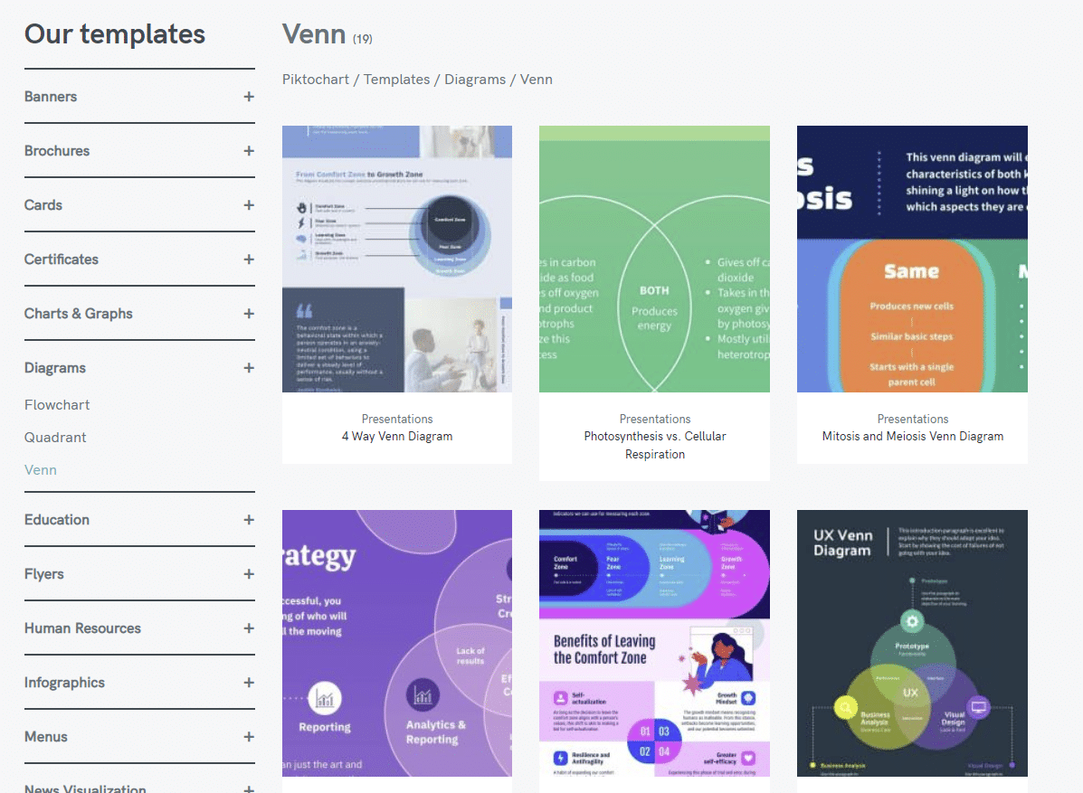 Outil de création de diagramme de Venn