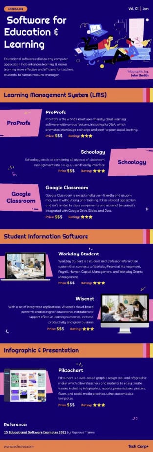 editable infographic syllabus template for software list teaching academic integrity and academic penalty, free download