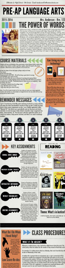 infographic syllabus example by grade school teacher heather anderson grading rubric and course sample statements 