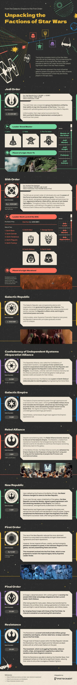 Unpacking the Factions of Star Wars
