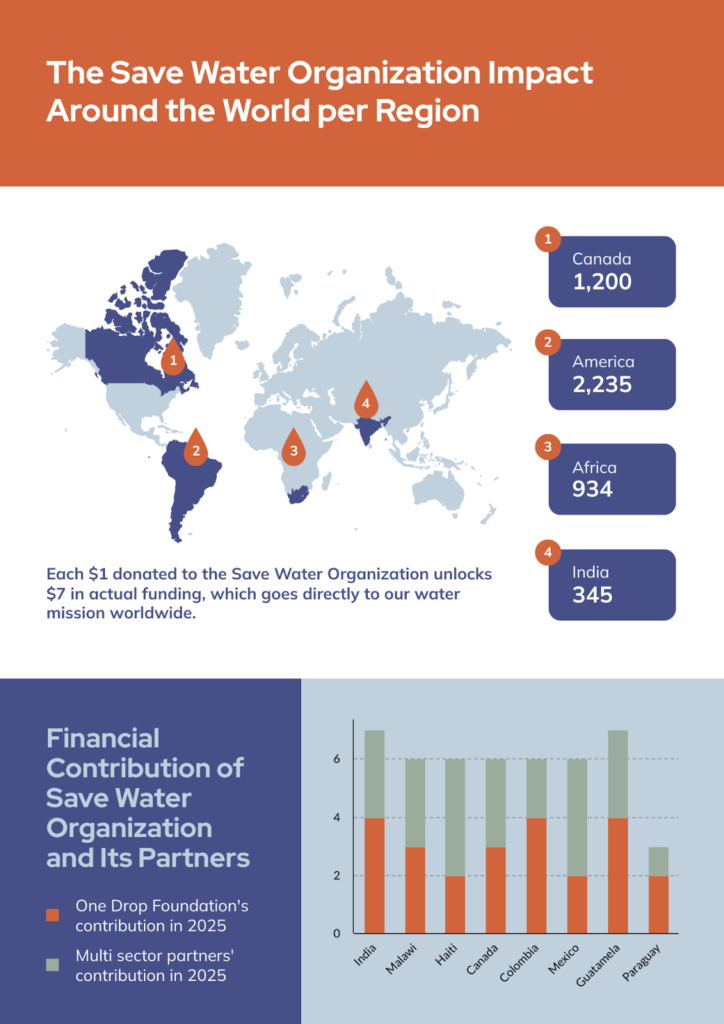 sustainability report template by Piktochart showing how to write an annual report