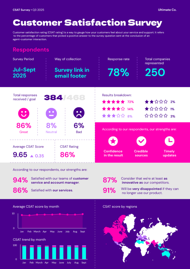 satisfaction survey template by Piktochart