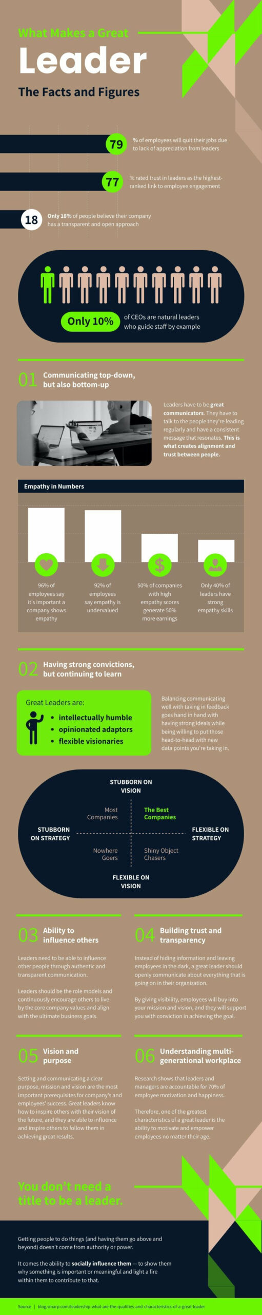 statistic infographics about what makes an effective leader