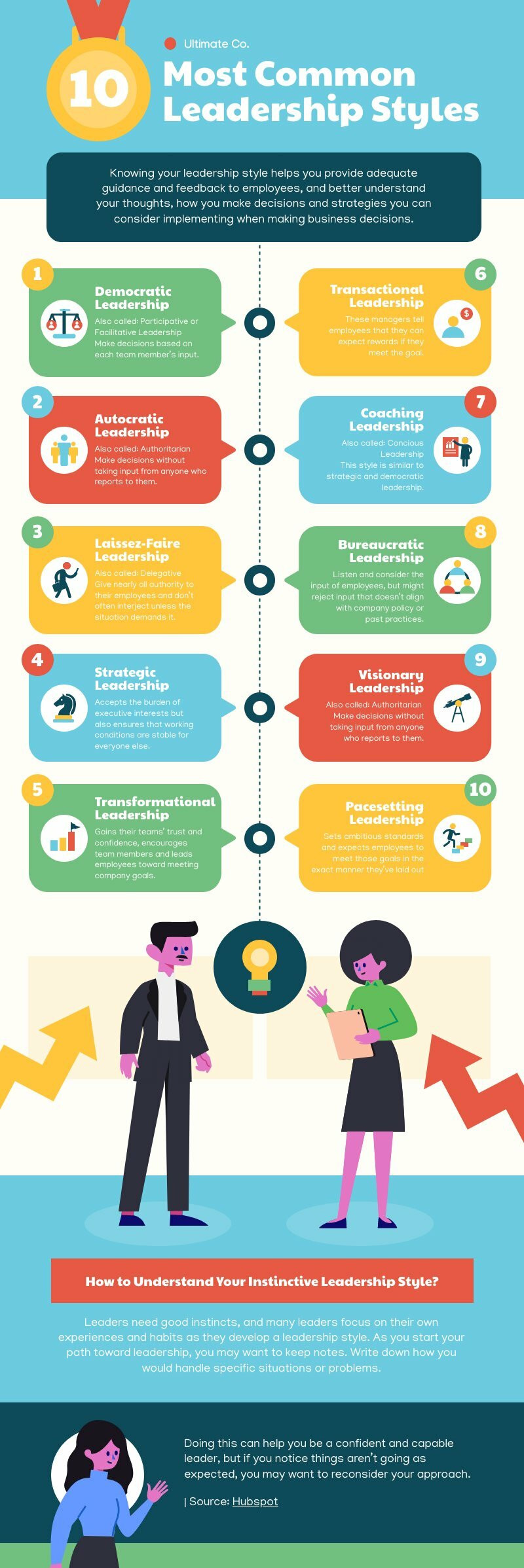 infographic about the common types of leadership