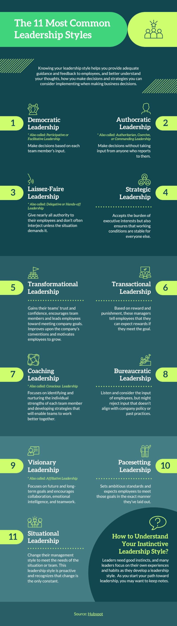 Leadership Personified 11 Effective Styles Piktochart 