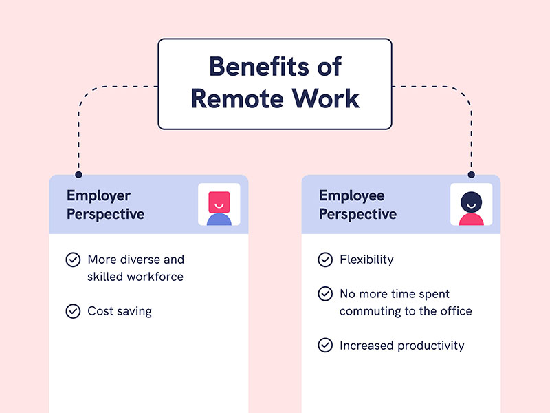 Expert Tips for Remote Team’s Effective Management - Piktochart