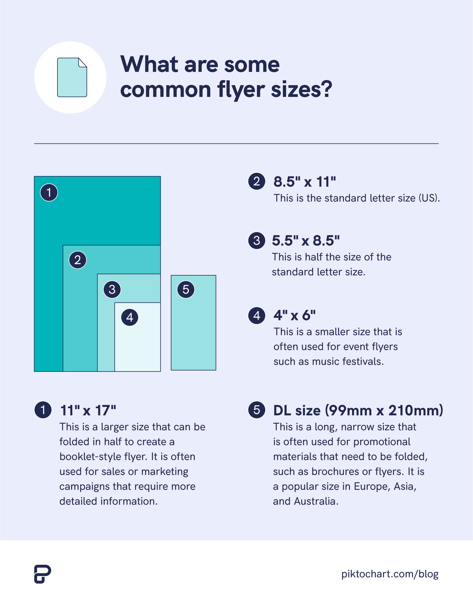 infographic showing the difference of paper sizes for flyer print