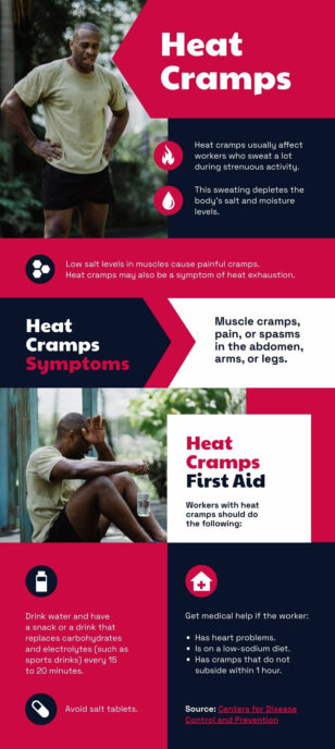 Heat Cramps