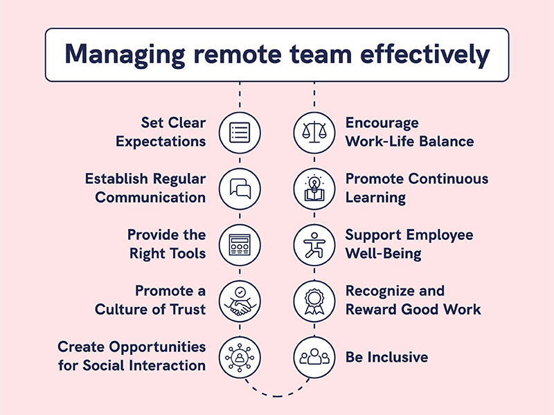 Managing remote teams in 2023