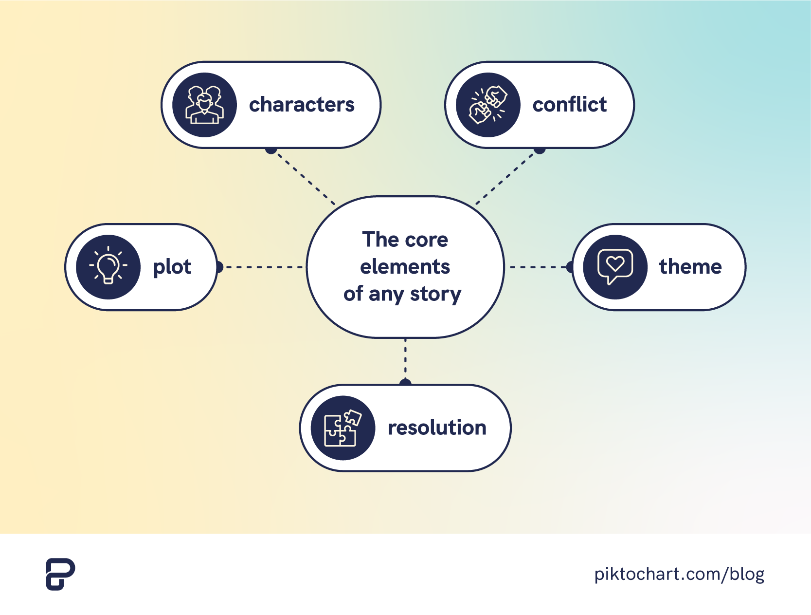 the core elements of visual stories