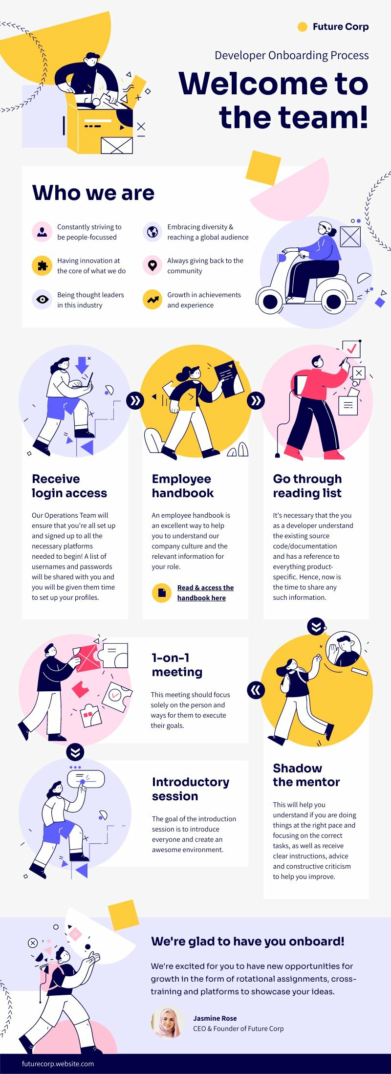 template with diagram to visualize step by step guide