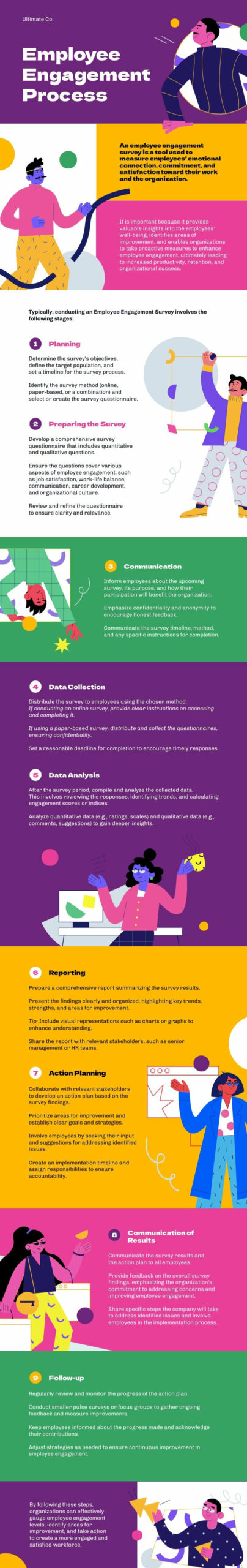 infographic template about engagement surveys process