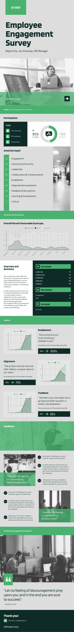 minimalistic report template presenting statistics for employee engagement questions