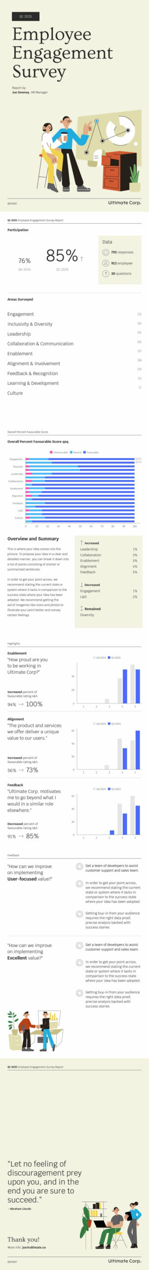 employee engagement survey result template to get good understanding about employees career goals