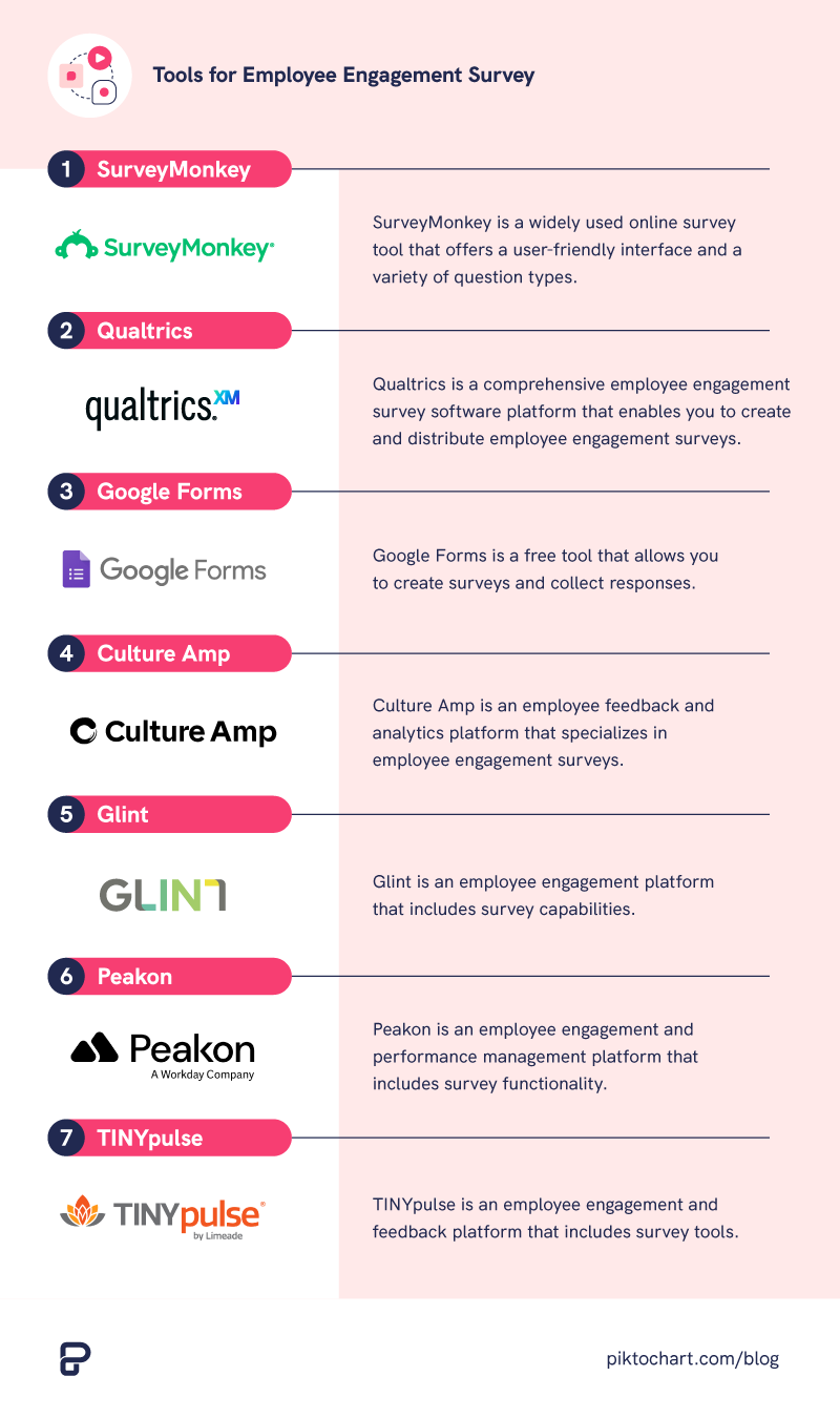 list infographic about tools you can use in measuring employee engagement