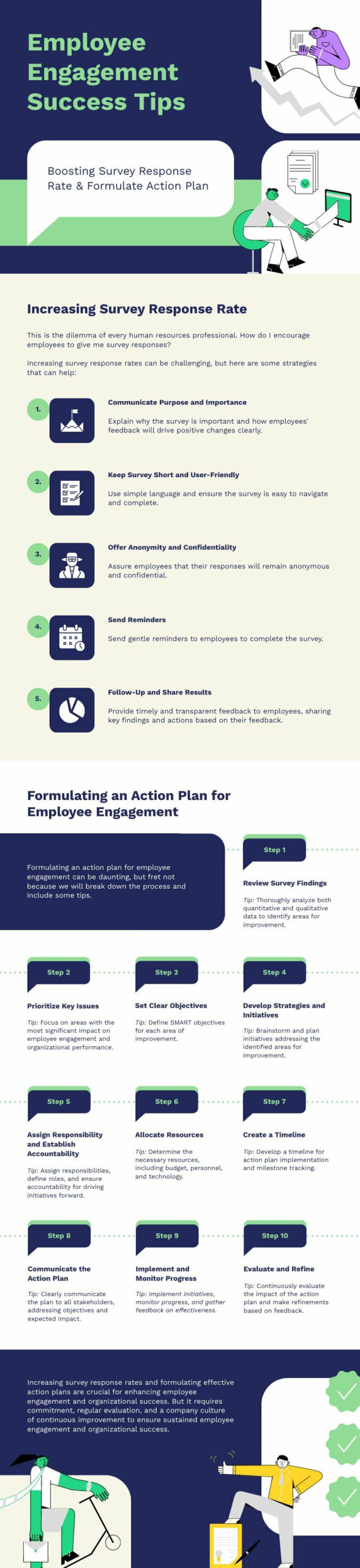 infographic template with a few tips about increasing engagement surveys response rate