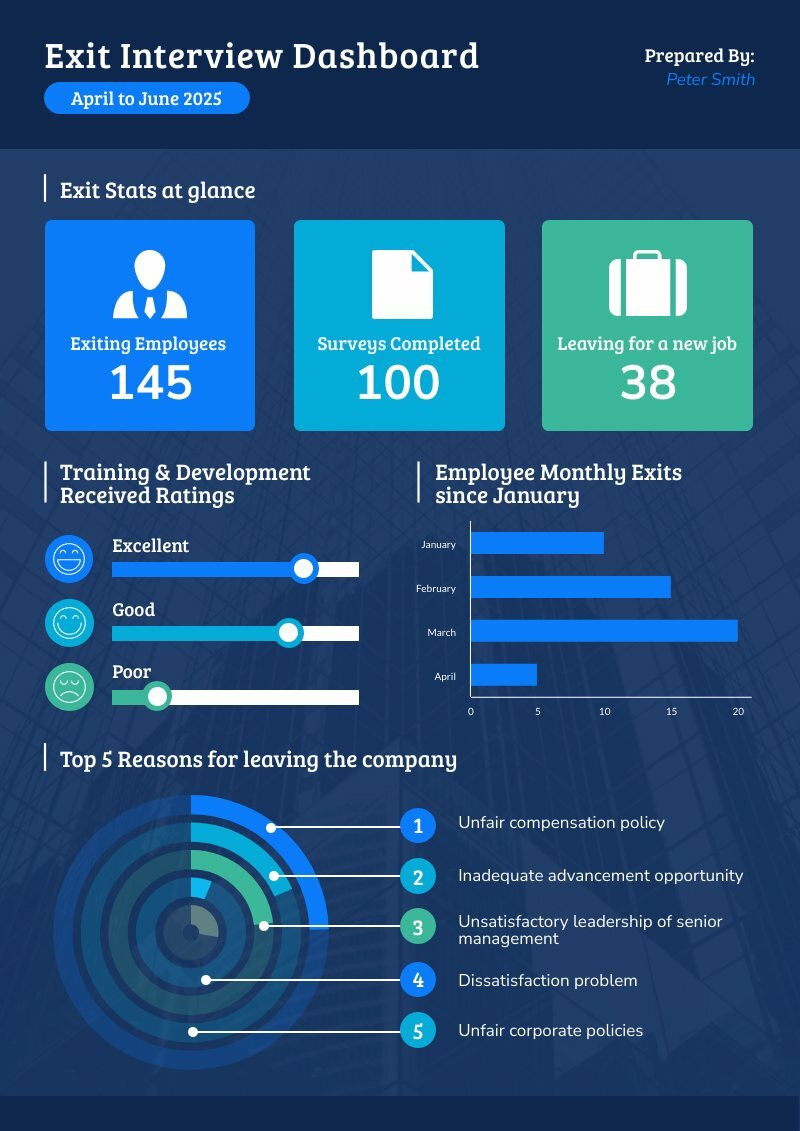 exit interview dashboard report for hr