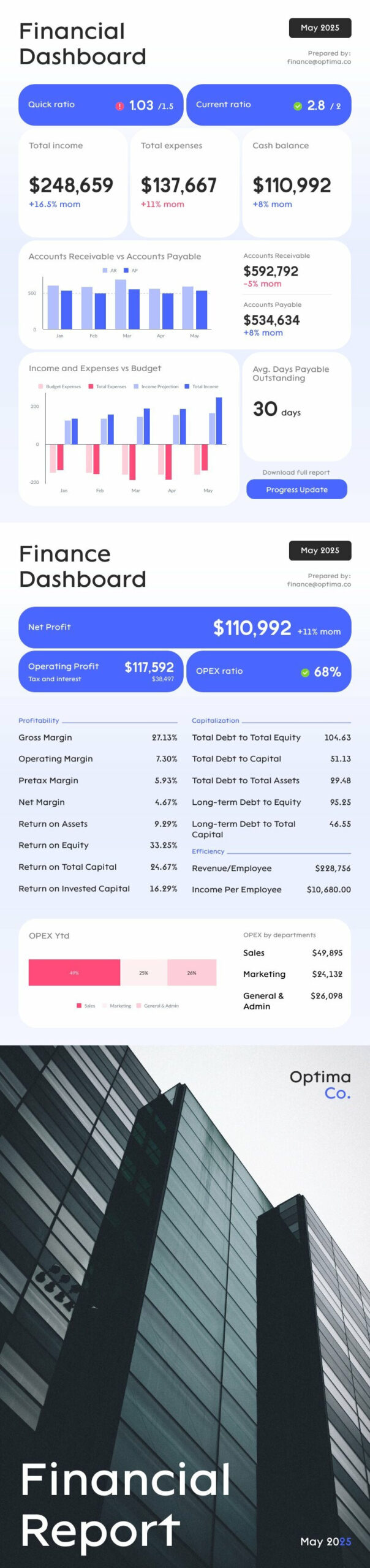 business report for financial analysis report template