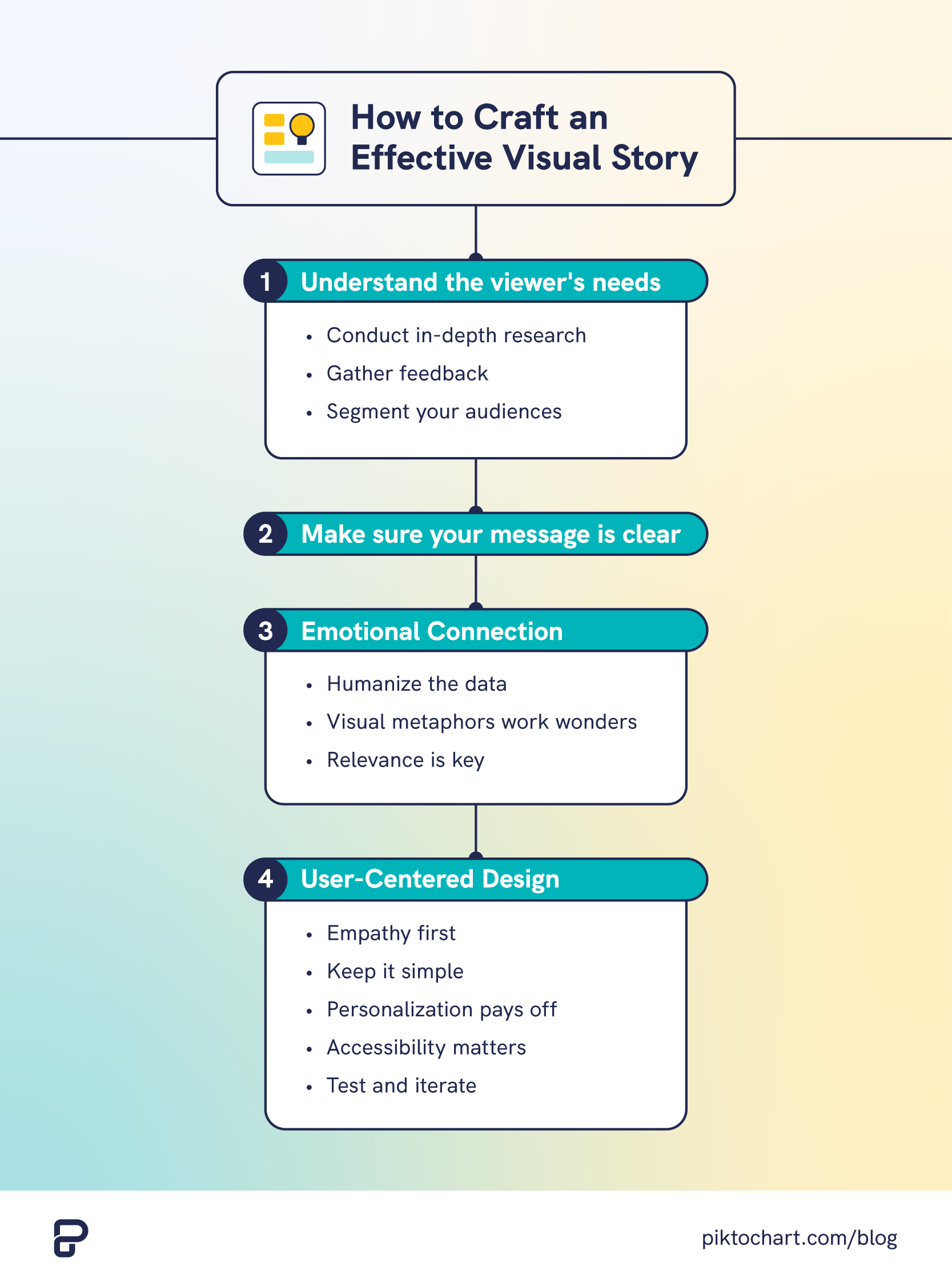 infographic about crafting an effective visual story