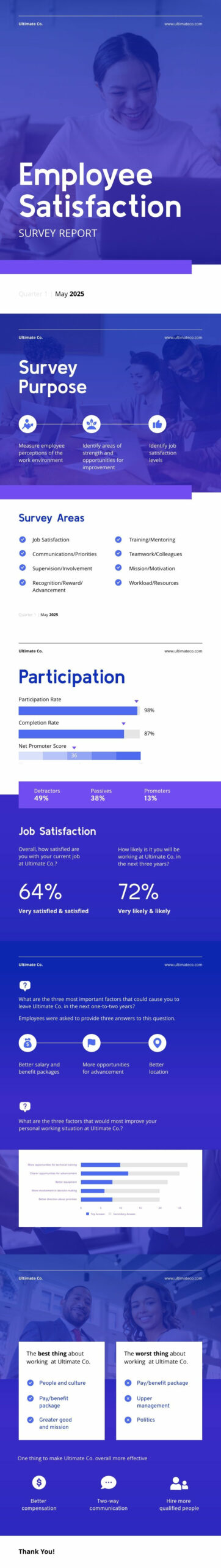 editable template about business report for employee satisfaction survey findings