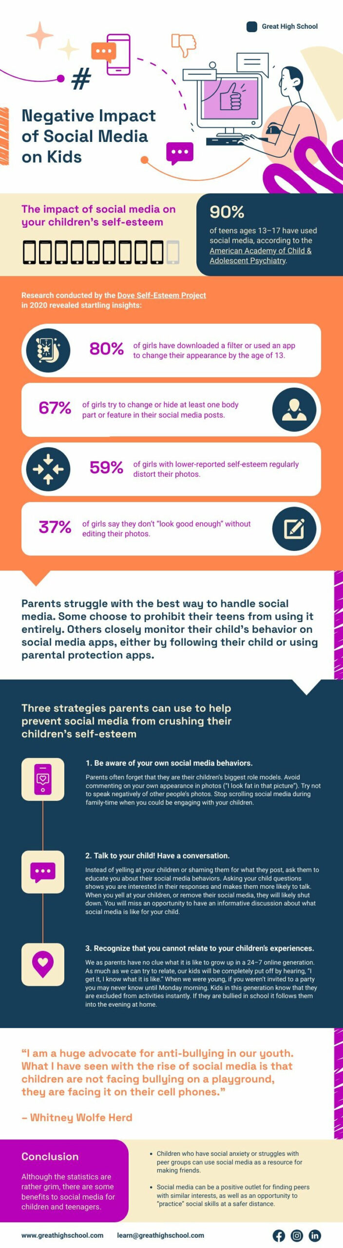 investigative report template in infographic format