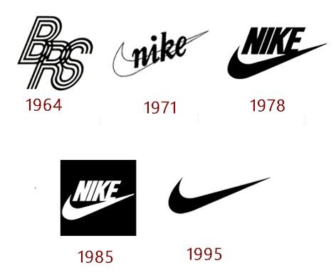 The  Logo Evolution And The History Behind The Brand